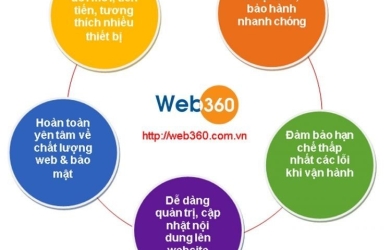 Web 360 thiết kế web Đà Nẵng uy tín