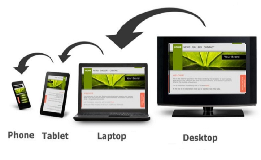 Thiết kế Website tương thích mọi thiết bị, web di động, web responsive